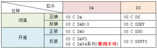 3CG P12PU超順滑拉鏈生產(chǎn)開(kāi)始的聯(lián)絡(luò)